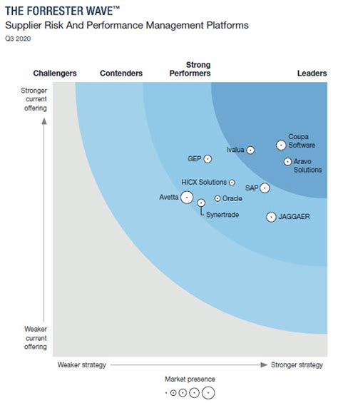 supplier intelligence platform|Supply Chain Risk Platform .